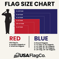 Flag Size Chart | USA Flag Co.