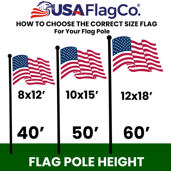 How to choose the correct size flag for your flag pole.